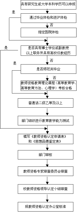 教案教学过程设计模板_广东省教师资格认定网 教育教学能力测试教案模板_省建设职业能力教育测评中心